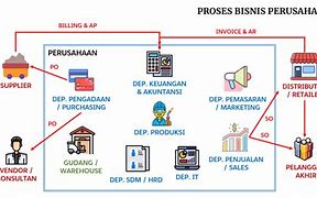 Cmd368 Adalah Perusahaan Yang Bergerak Di Bidang Apa Saja Yang